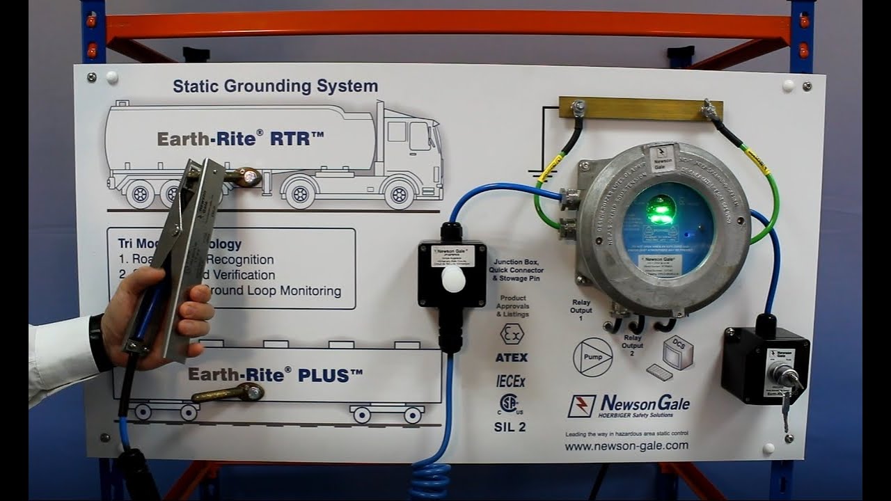 Newson Gale - RTR Product Overview