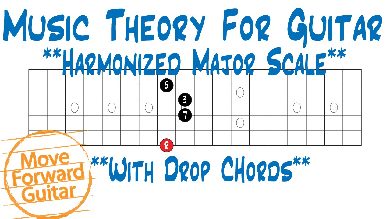 Music Theory for Guitar - Harmonized Major Scale with Drop Chords