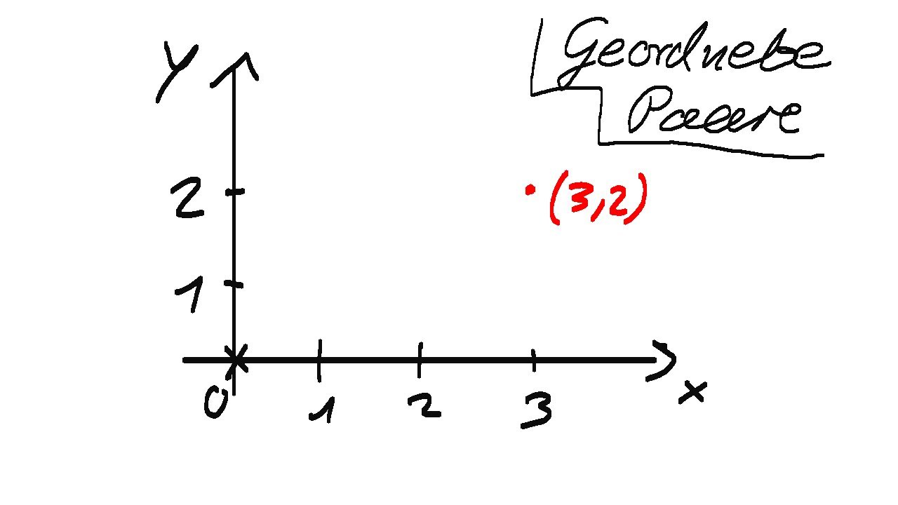 Grundlagen der Mathematik (Part 3): Geordnete Paare & Kartesische Produkte