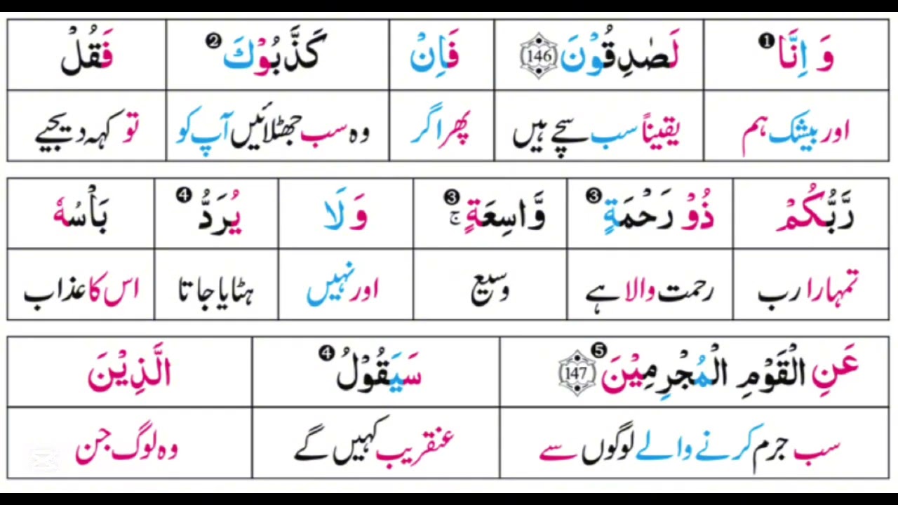 Surah Al-An'am | Ayah 143-152 | Word by Word | Lafzi Tarjuma | Quran in Urdu
