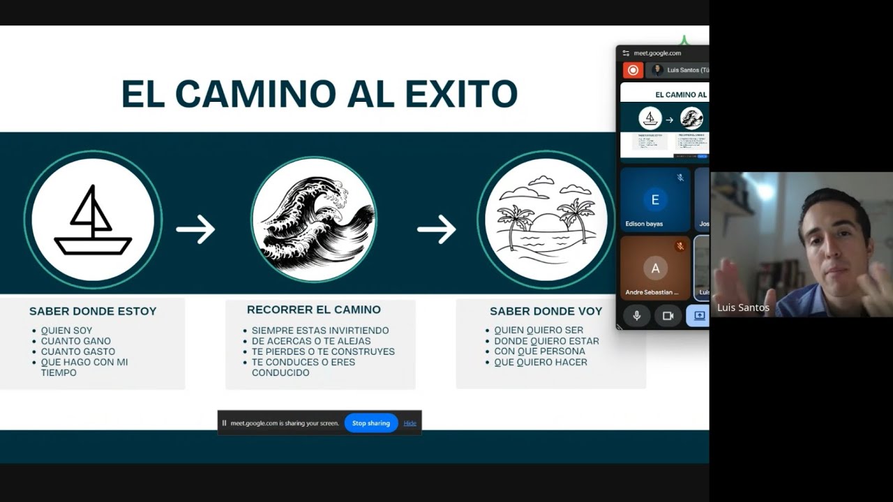 Clase 1 : Gestión del tiempo y principios