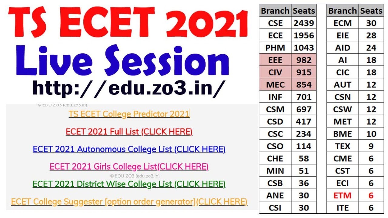 TS ECET 2021 LIVE SESSION |Colleges, Branches | Ask your Doubts