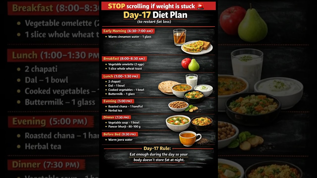 STOP scrolling if weight is stuck 🚨Day-17 Diet Plan