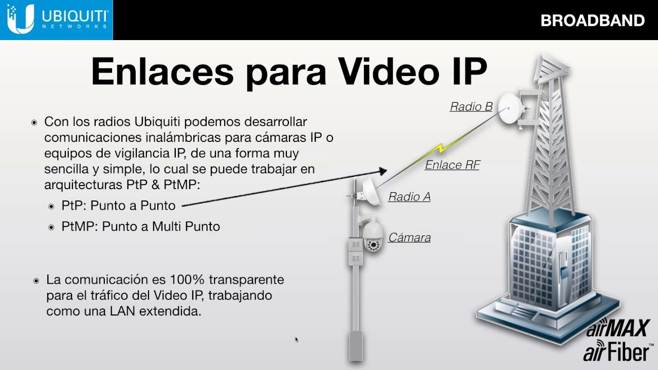 Ubiquiti  “Soluciones de Radio Enlaces & Switch's para Video Vigilancia IP”(Mayo 2019)