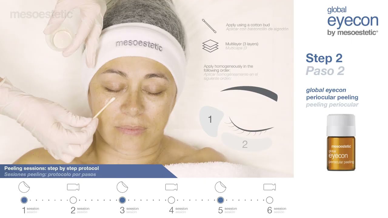 Global Eyecon - periocular solution by mesoestetic®