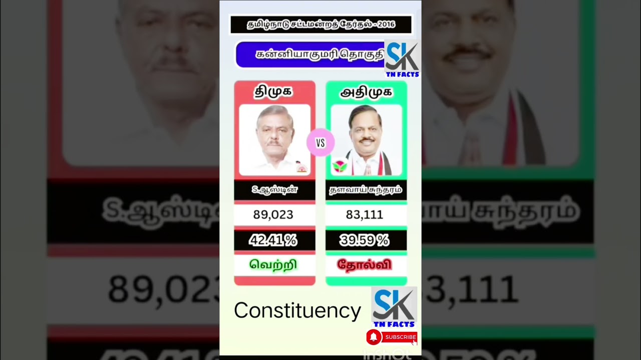 Kanniyakumari Assembly Constituency information | TN | tn election results