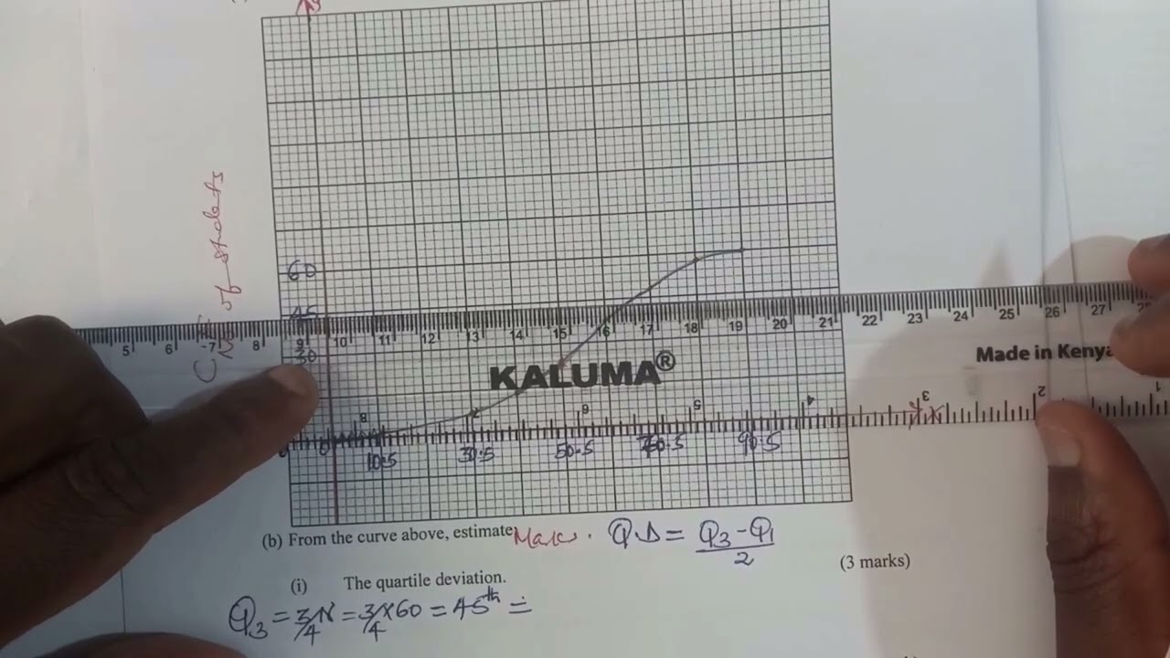 OGIVE CURVE (CUMULATIVE FREQUENCY CURVE)
