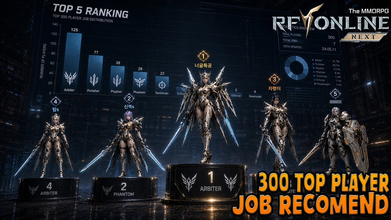 300 Player Top ranking JOB recommended is MELE job!! not Range job apparently | RF Online NEXT