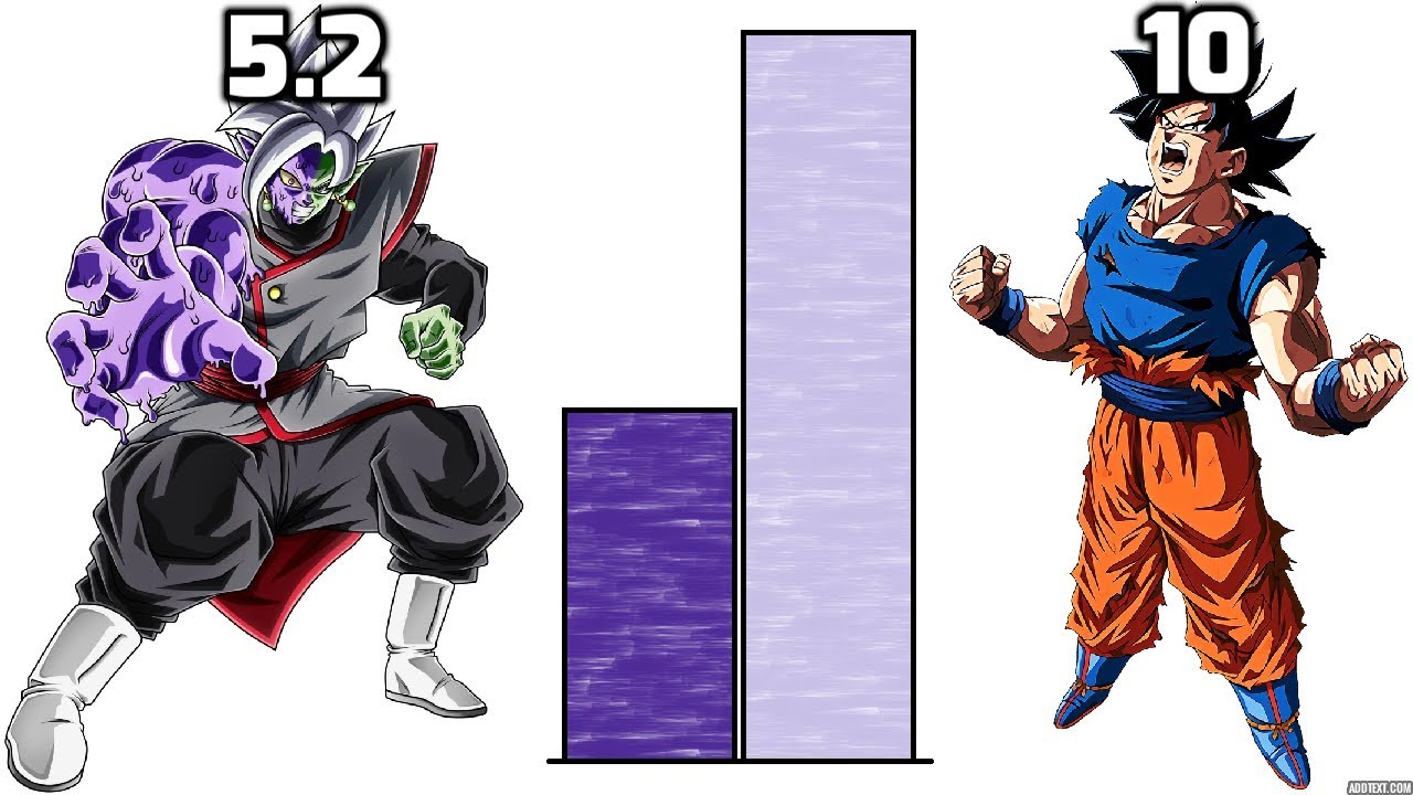 DBZMacky Goku vs Zamasu POWER LEVELS Over The Years
