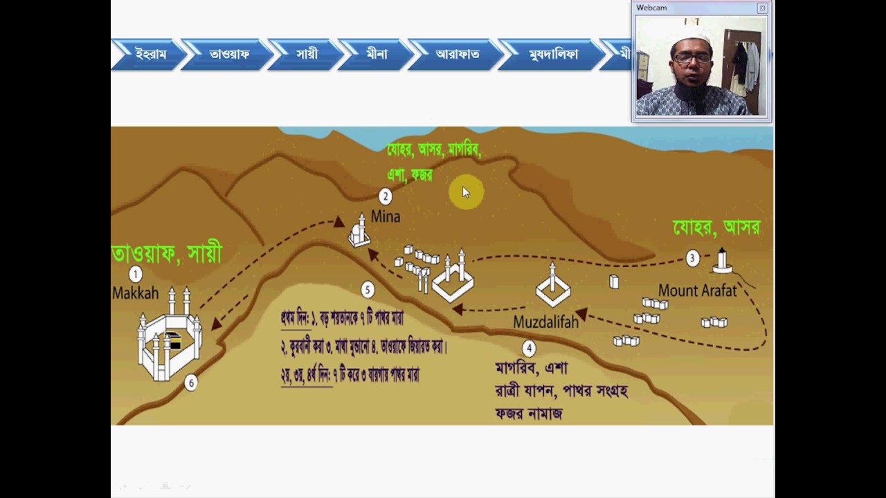 Hajj Training Video, Documentary on Hajj