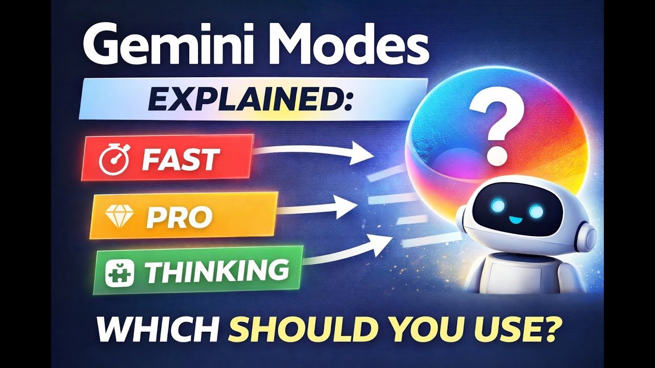 Gemini Modes Explained: When to Use Fast, Pro, and Thinking