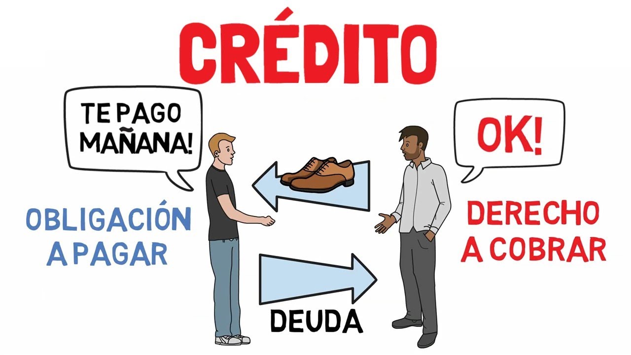 &iquest;Qu&eacute; es el CR&Eacute;DITO? - Explicado para principiantes!