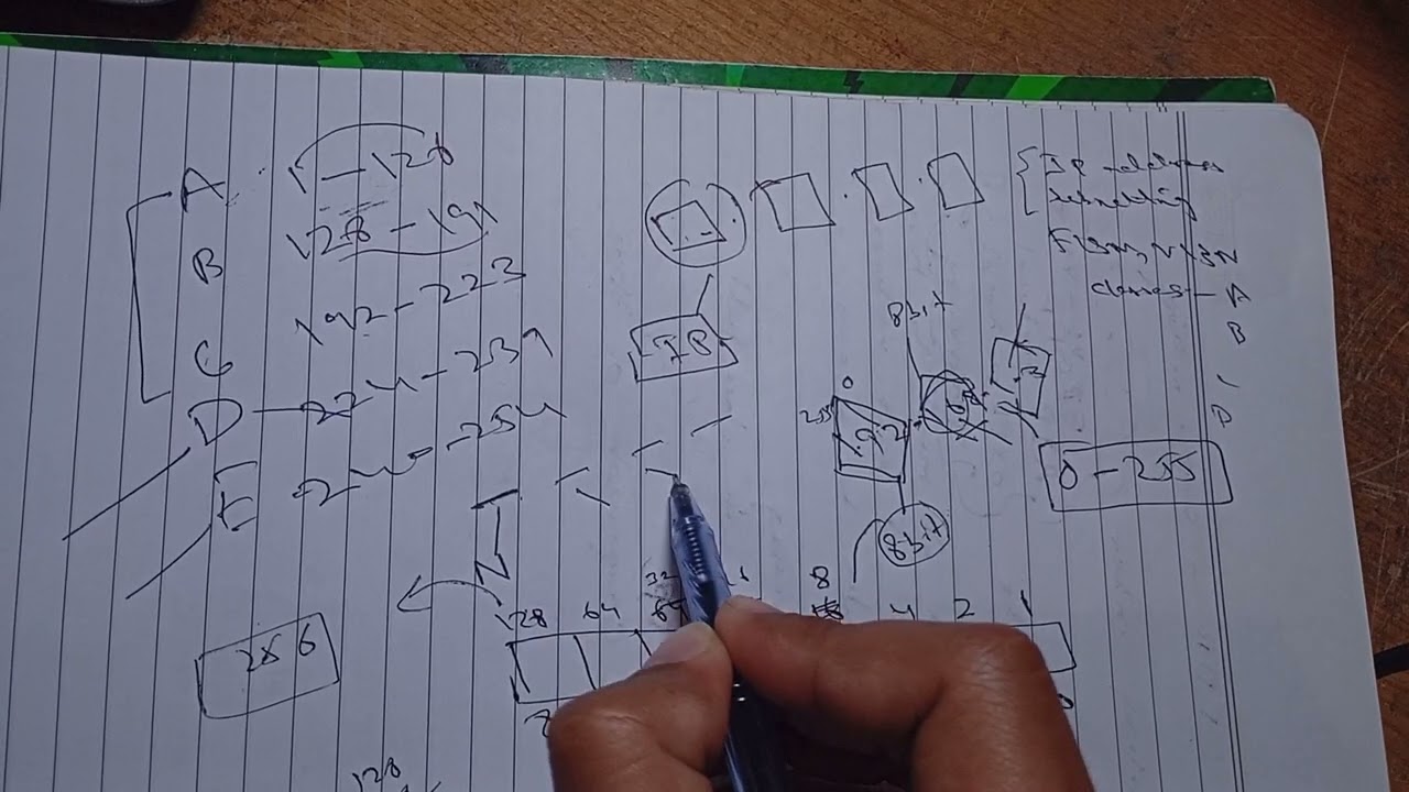 Networking Basics Explained | IP Addressing, Subnetting, FLSM, VLSM, Routing
