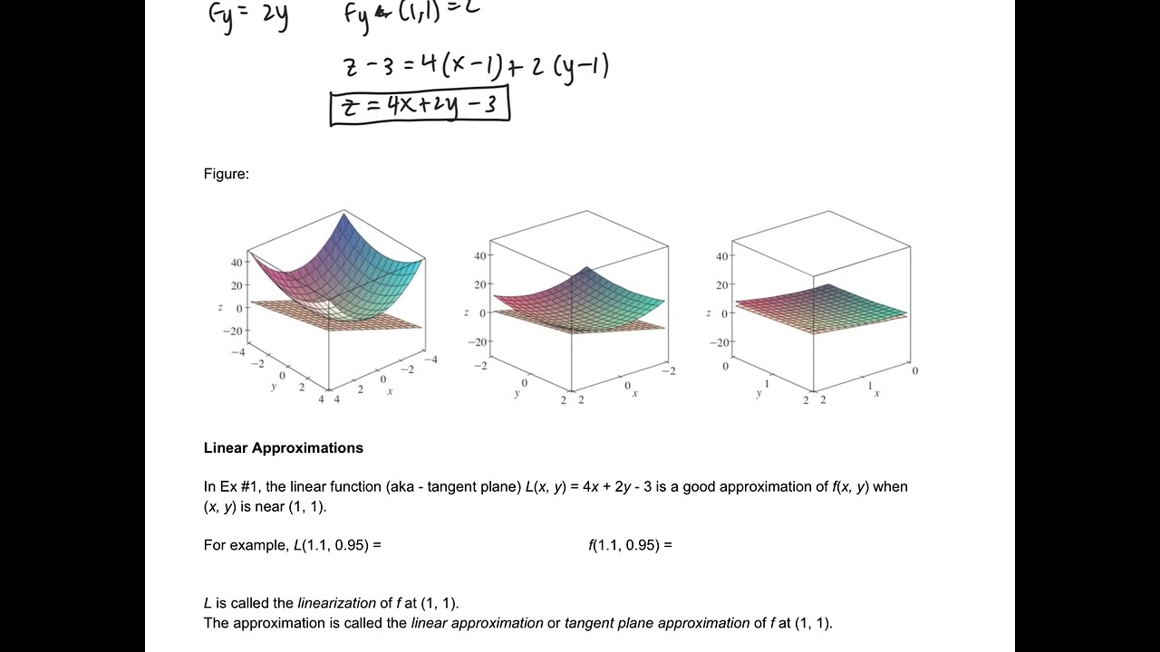 Calc 3 14.4 Примечания: касательные плоскости и линейные приближения