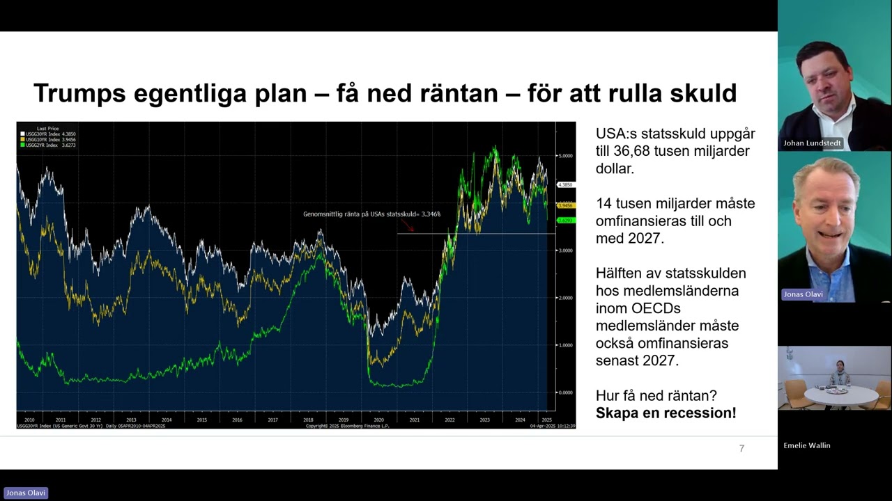 Alpcot - Inför Börsveckan med Jonas Olavi. Gäst är Ylwa Häggström - Lannebo Europa Småbolag 20250407