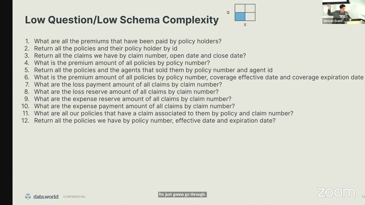 The Role of Knowledge Graphs for LLM accuracy in the Enterprise KGC 2024