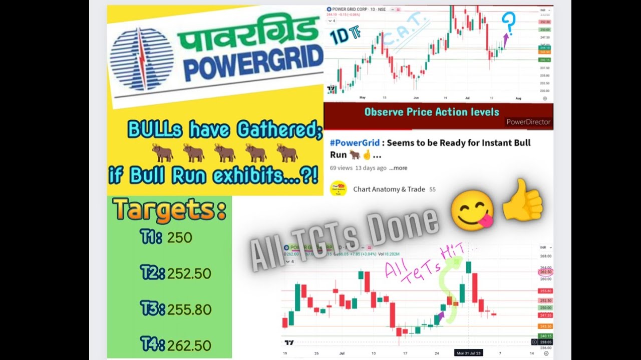#PowerGrid : Seems to be Ready for Instant Bull Run 🐂🤞...