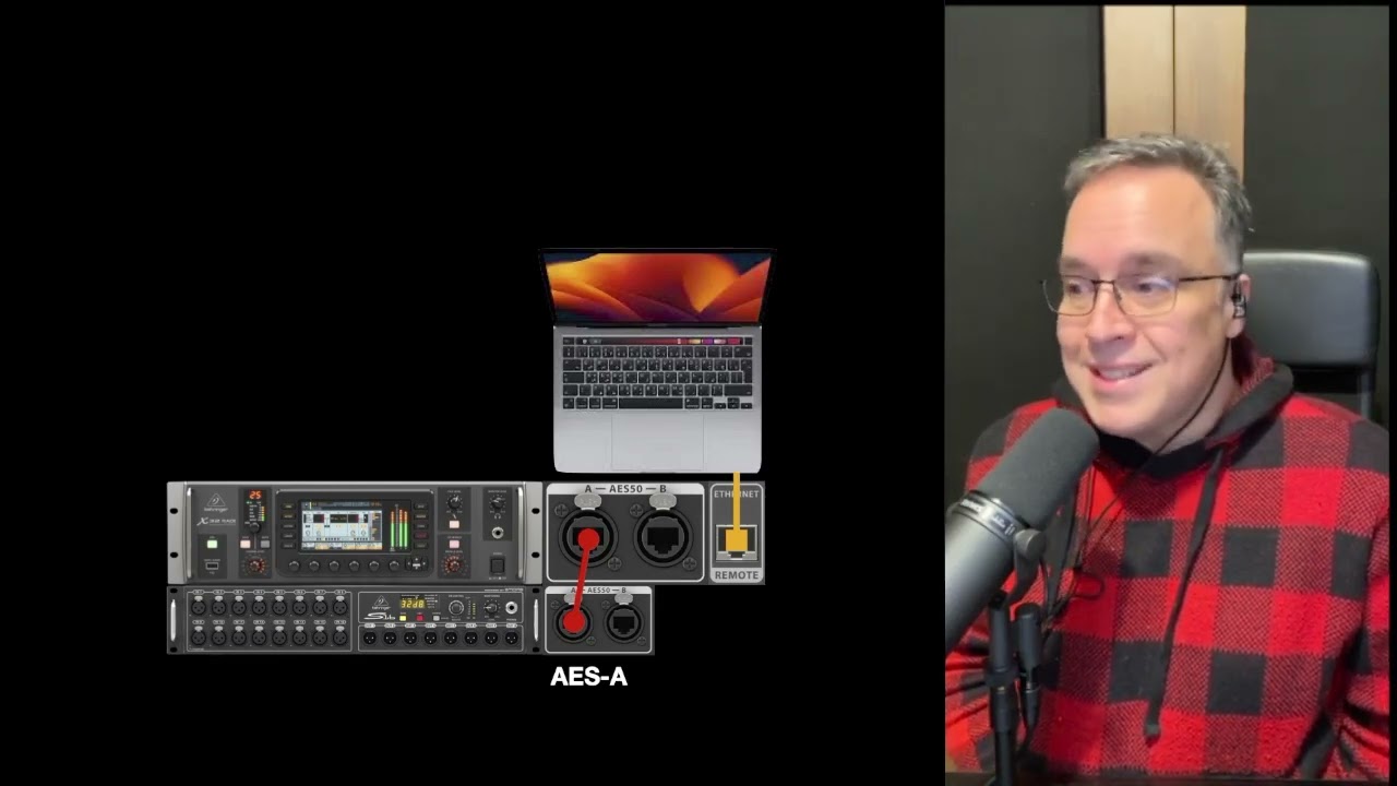 Основы AES50 для X32 M32