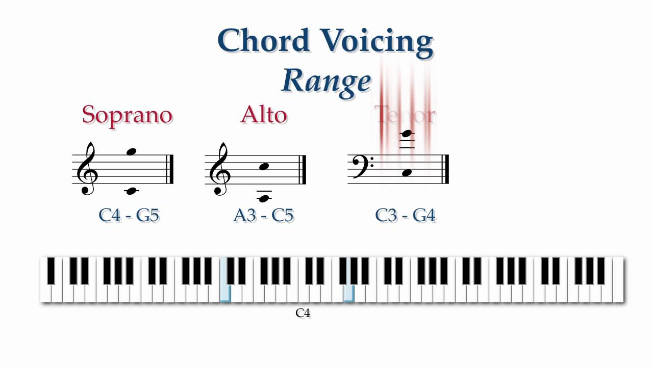 Intermediate Lesson 4.1: Chord Voicing