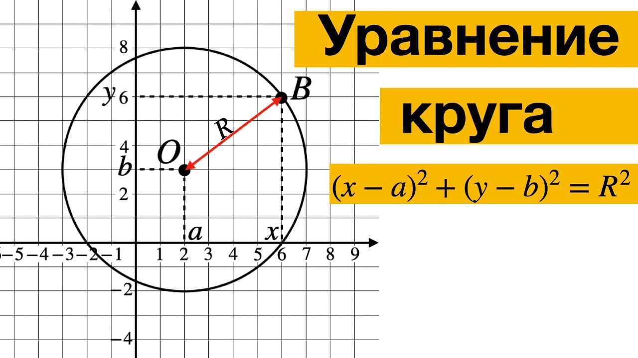 Уравнение круга. Откуда формула? Что означает?