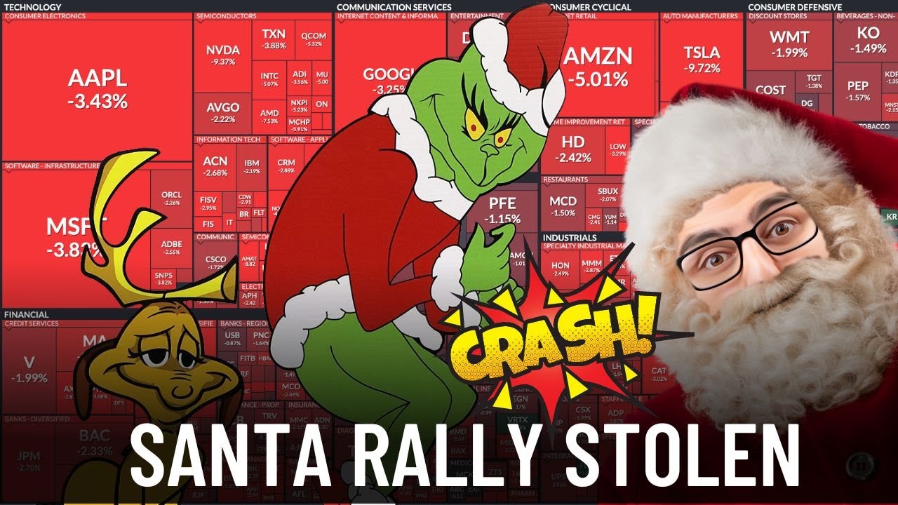 Santa Rally Stolen as Stocks Crashed Today - Stock Market Crash