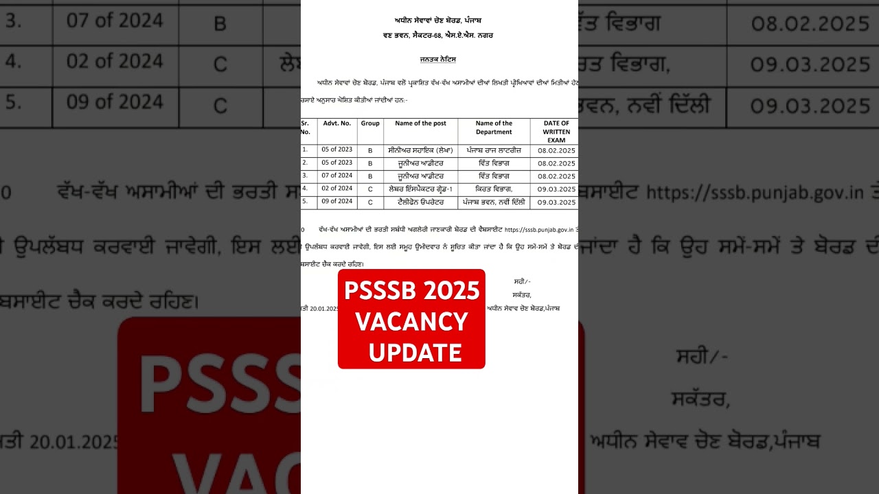 PSSSB 2025 vacancy update