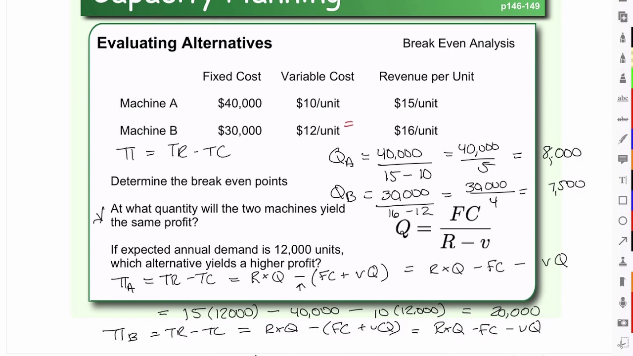 Break Even Analysis for Capacity Planning