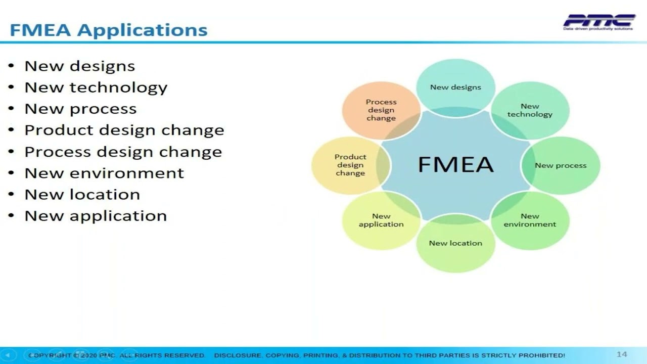 Guide To Failure Mode & Effects Analysis (FMEA) Excellence: Design & Process FMEA