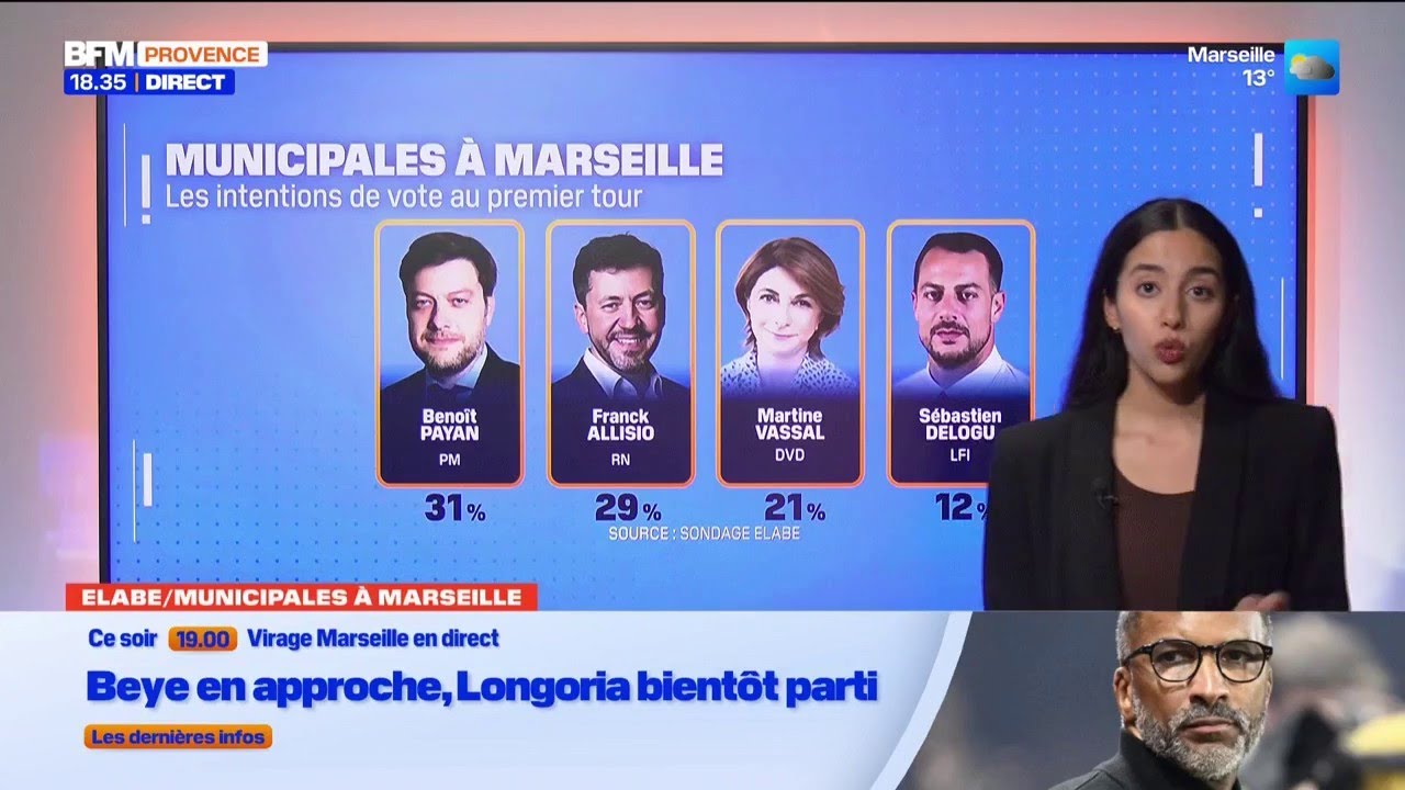 Municipales à Marseille : Benoît Payan garderait l’avantage dans tous les scénarios selon un sondage