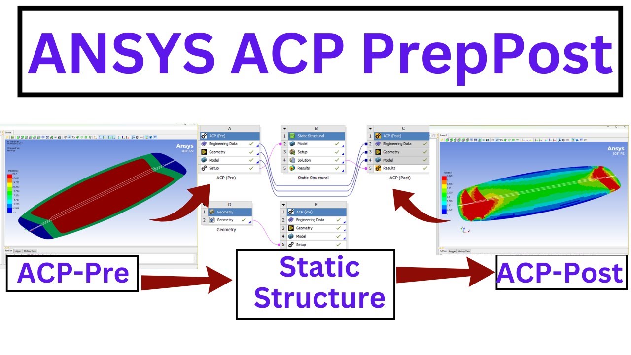 Учебное пособие Easy ANSYS ACP: Полный анализ композитной кайтбордной доски методом конечных элем...