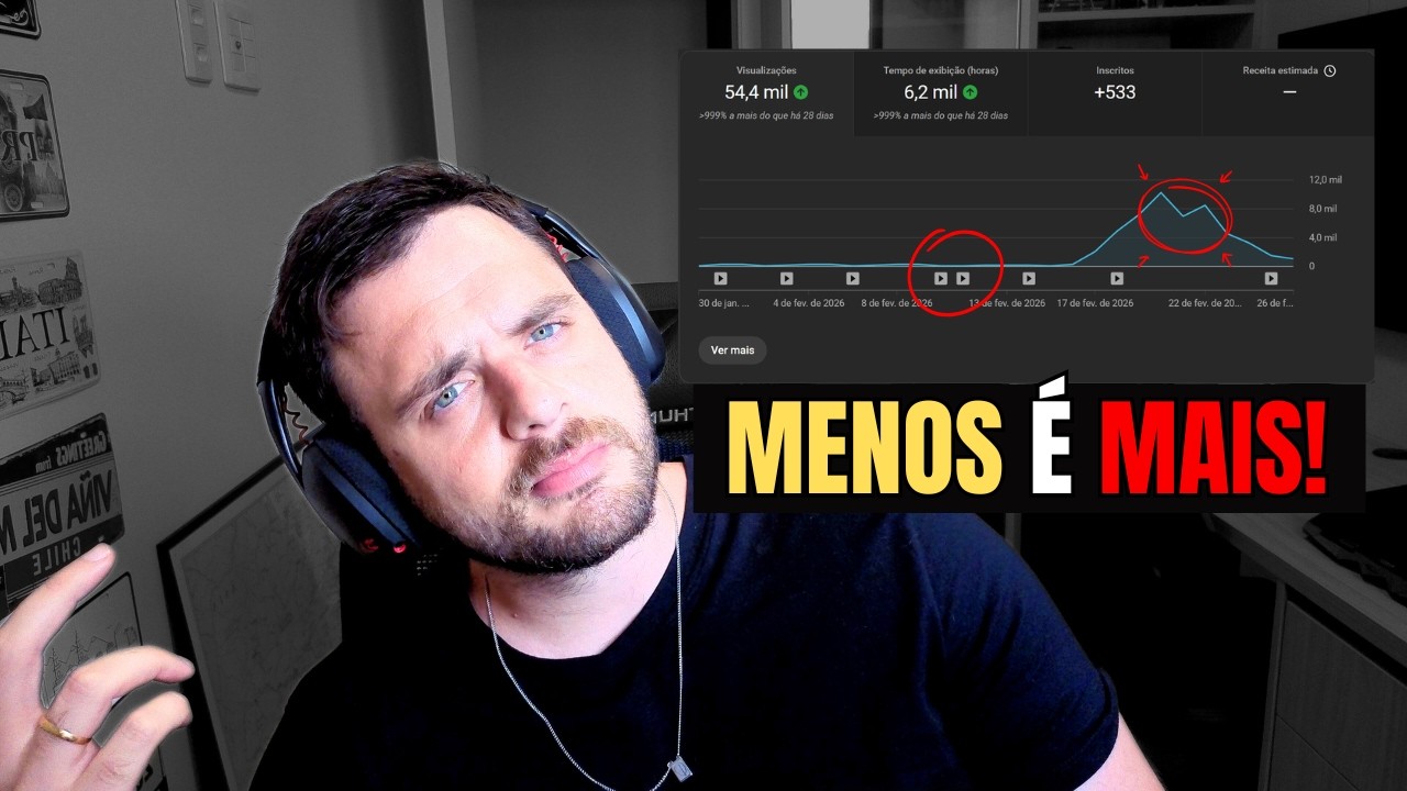 Postar Menos irá fazer seu Canal te dar MUITO mais DINHEIRO!
