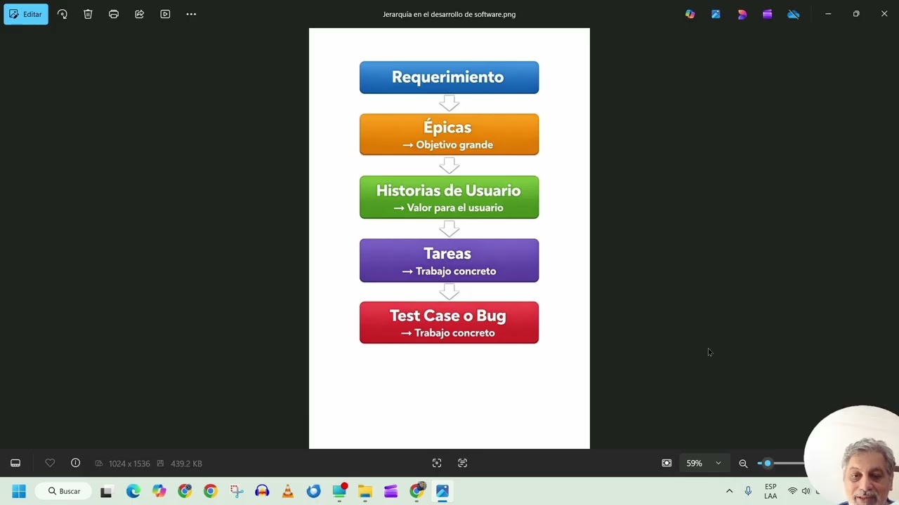 Estructura de Carga en Scrum | Prioridad de Requerimientos en https://projects.km44.com.ar