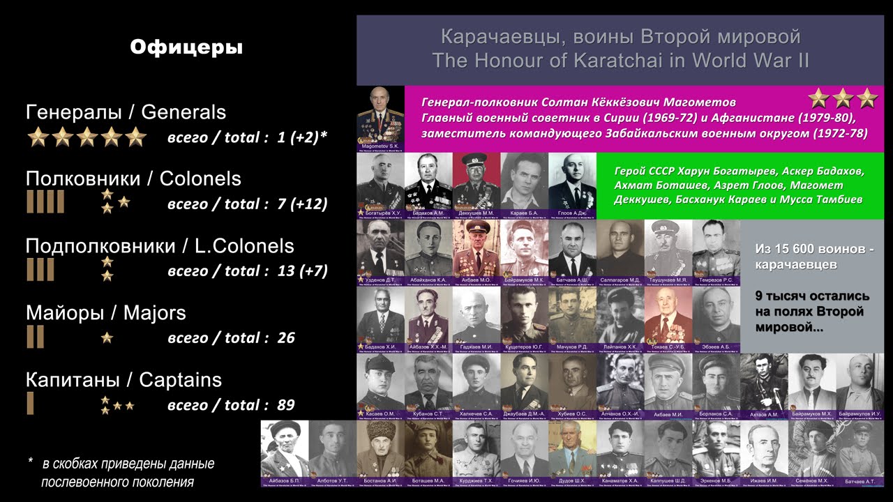 HD WWII Heroes. The Honour of Karatchai in World War 2. Part II