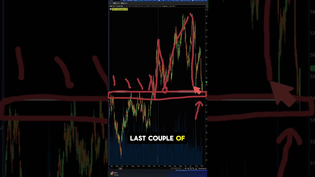 How $XME Reflects Economic Health: ETF Analysis Explained