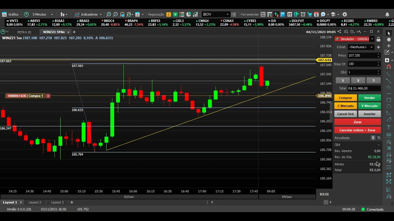 TEXTANDO PROFIT TRADER MODAL GRATIS * OPERANDO NO MINI INDICE * EU ASSISTI O VIDEO É UM AULÃO *