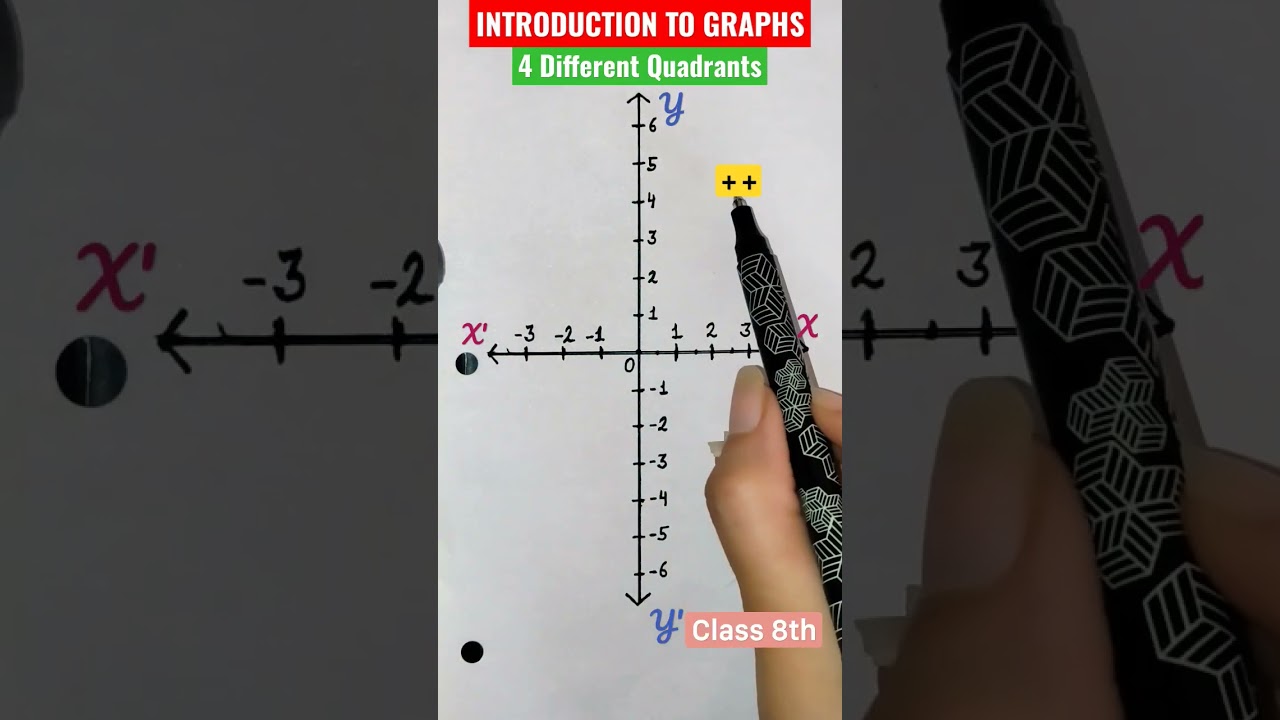 Quadrants|Introduction to Graphs|Class 8th|Maths #maths #mathsshorts  #shorts