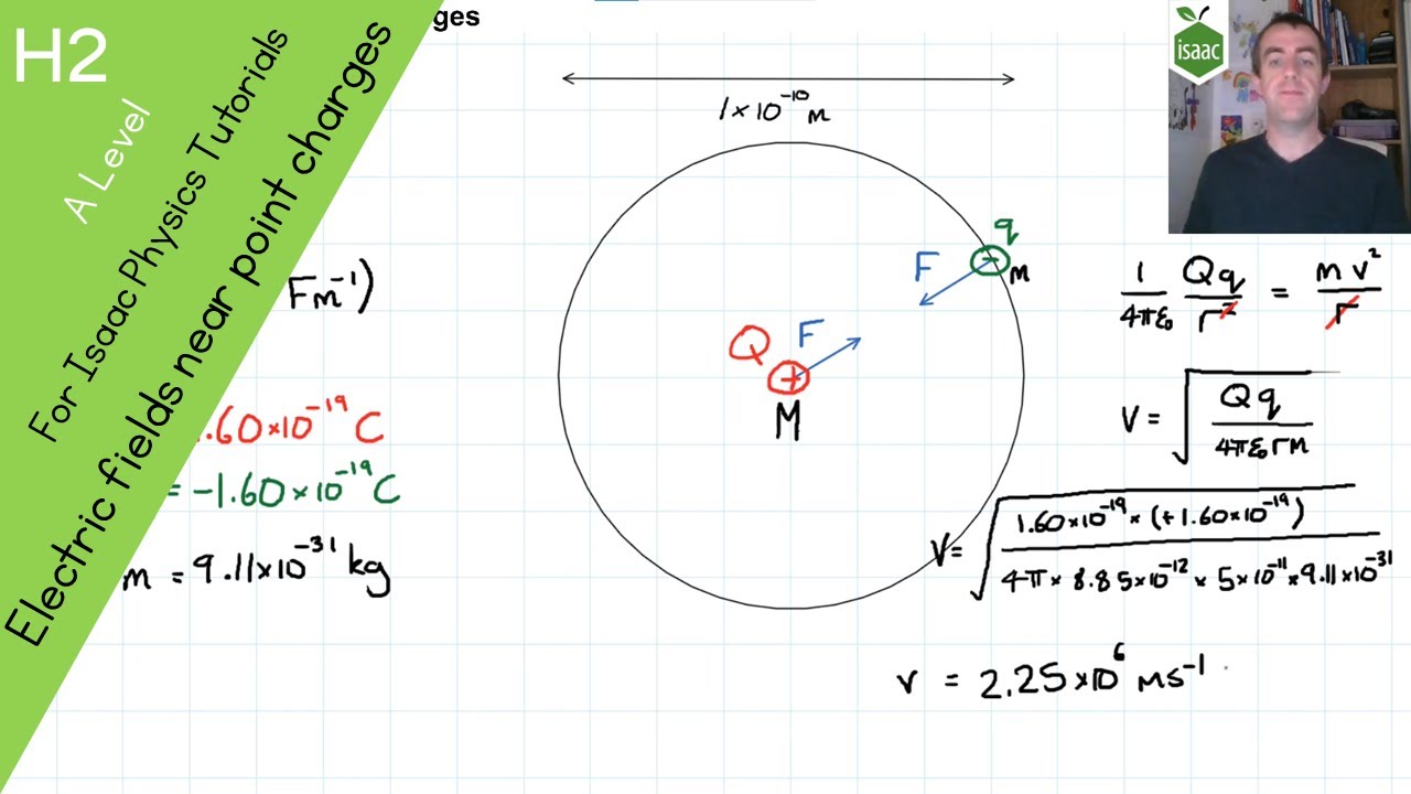 H2 Electric fields near point charges | Recorded for Isaac Physics Covid-19 tutorials