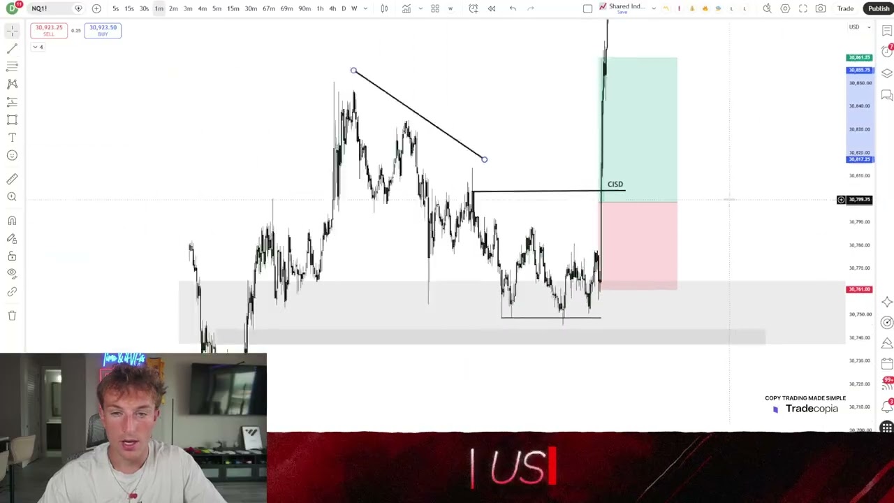 How I Made $1,500 using My All Time Highs Technique (Trade Recap)