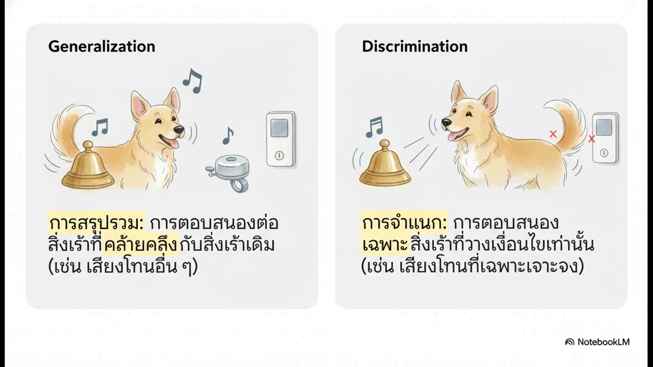 Ep5. อีวาน พาฟลอฟ (Ivan Pavlov) บิดาแห่งการวางเงื่อนไข #สื่อการสอน #จิตวิทยาสำหรับครู #notebooklm