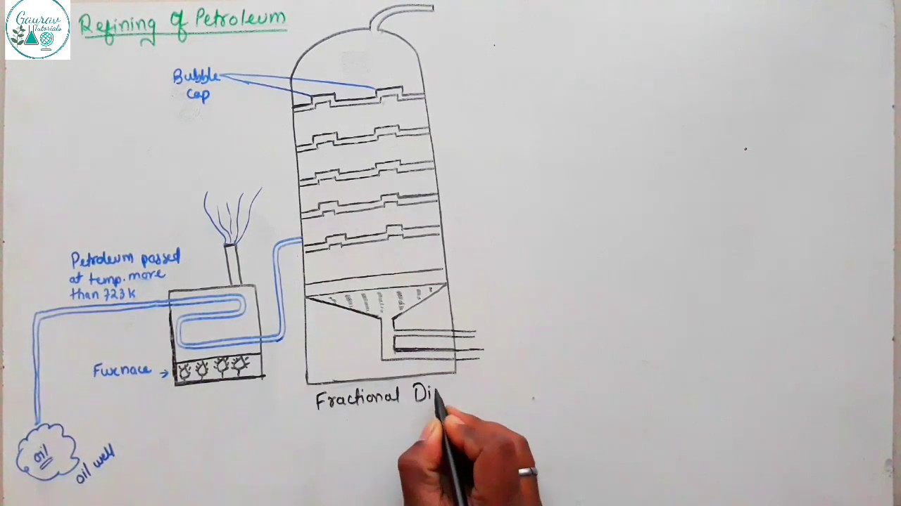 Fractional Distillation of Petroleum