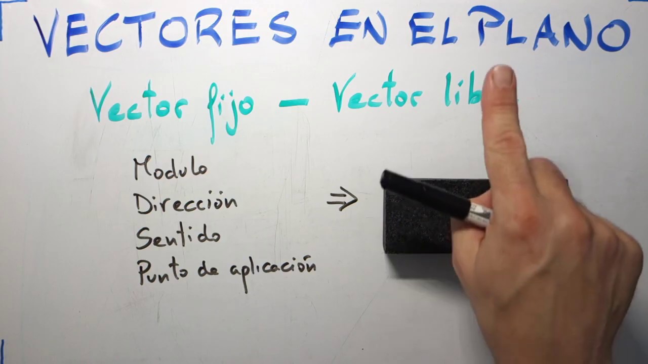 4º ESO  Vectores en el plano
