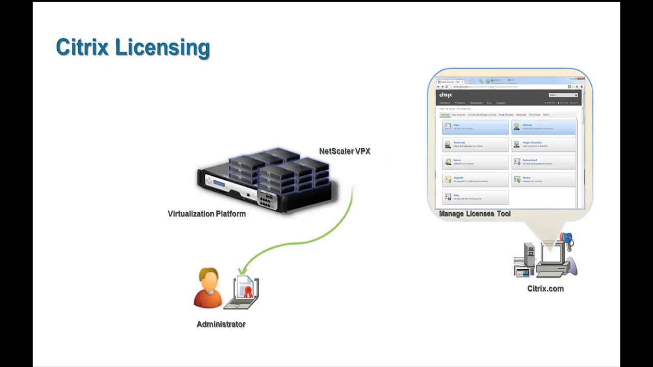 NetScaler VPX licensing