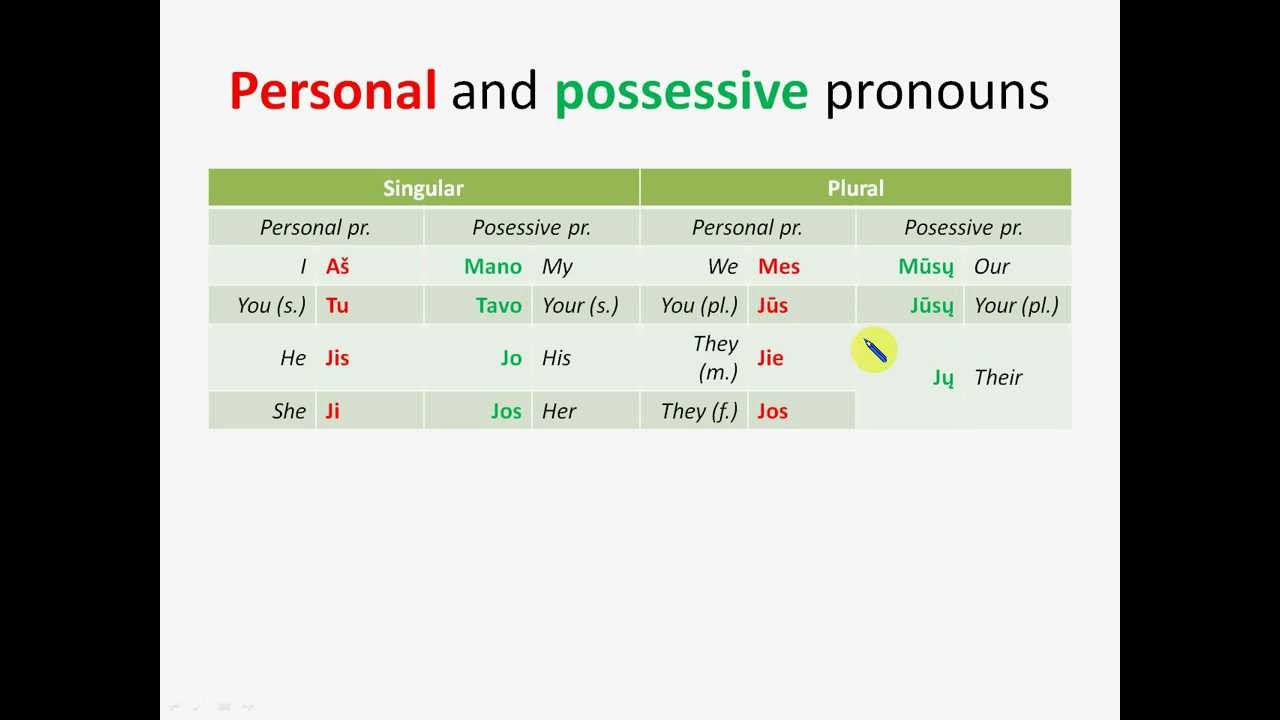 Lithuanian grammar (3) - Personal and possessive pronouns