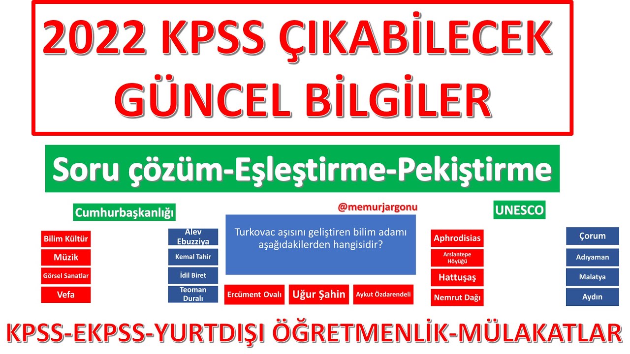 2022 KPSS ÇIKABİLECEK GÜNCEL BİLGİLER-EN ÖNEMLİ OLAYLAR
