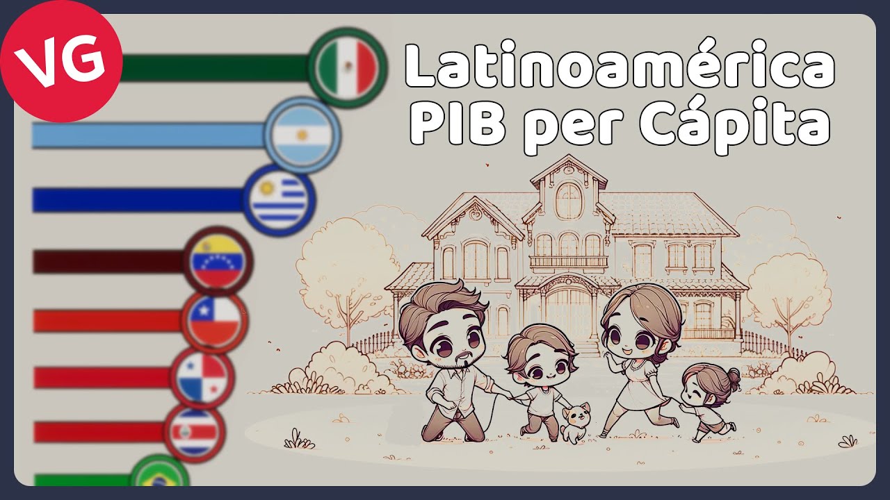 Los Países Más Ricos de Latinoamérica por PIB per Cápita