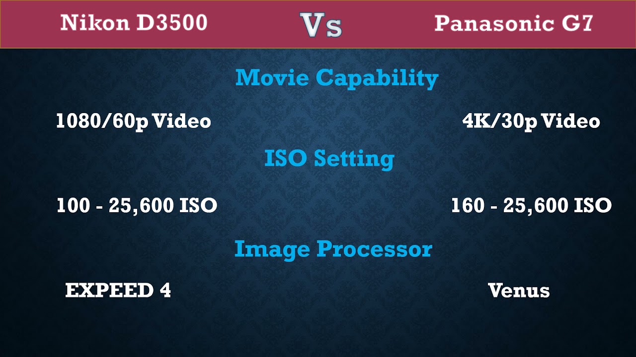 Nikon D3500 Vs Panasonic G7 - Comparison, Specifications, Price