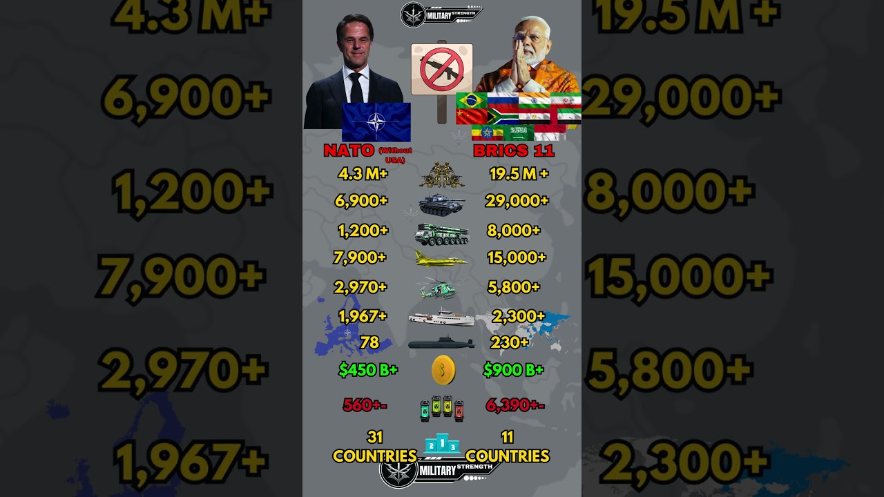 NATO vs BRICS Military Power Comparison 2026