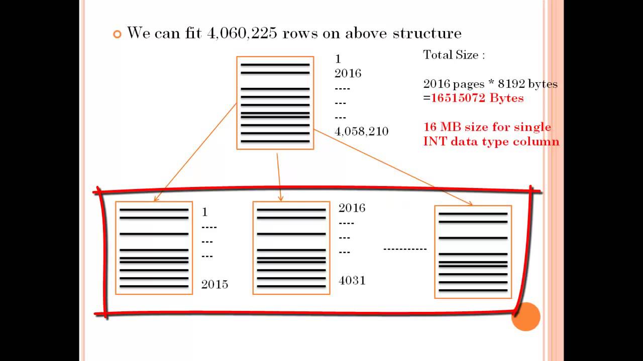 SQL Server : Index Architecture
