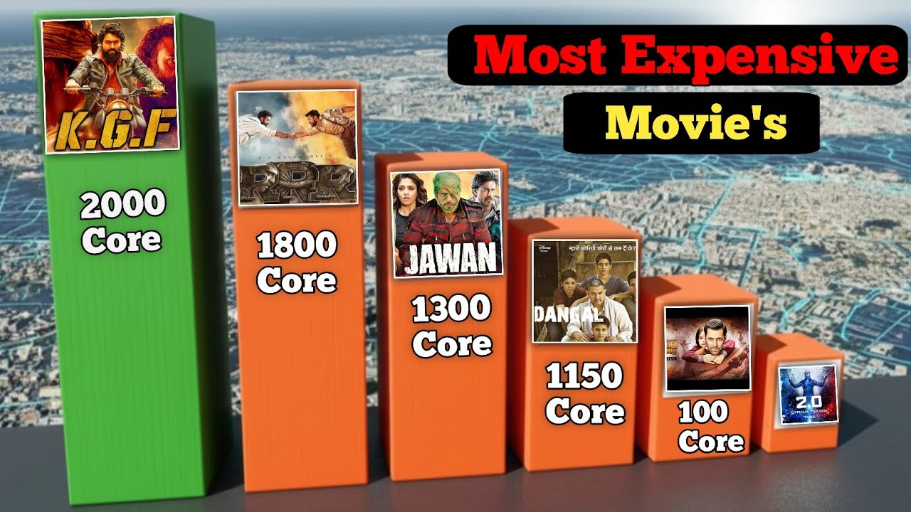 Most Expensive Movie's in Bollywood | ORBIT OF AKIB