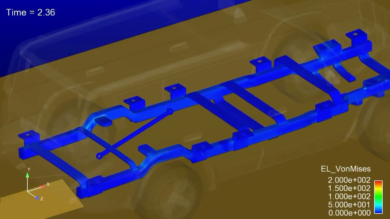 Advanced Structural Interface (ASI) Sport Utility Vehicle (SUV) example by VPDS Inc